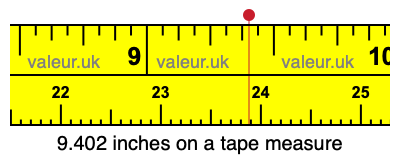 9.402 inches on a tape measure 9.402 inches on a tape measure