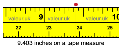 9.403 inches on a tape measure 9.403 inches on a tape measure