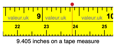 9.405 inches on a tape measure 9.405 inches on a tape measure