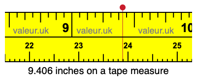 9.406 inches on a tape measure 9.406 inches on a tape measure
