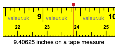 9.40625 inches on a tape measure 9.40625 inches on a tape measure