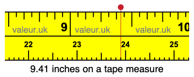 9.41 inches on a tape measure 9.41 inches on a tape measure