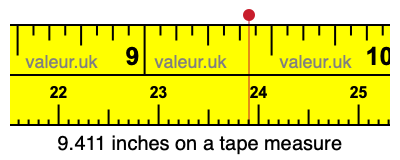 9.411 inches on a tape measure 9.411 inches on a tape measure