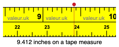 9.412 inches on a tape measure 9.412 inches on a tape measure