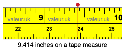 9.414 inches on a tape measure 9.414 inches on a tape measure