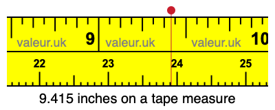 9.415 inches on a tape measure 9.415 inches on a tape measure