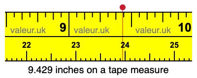 9.429 inches on a tape measure 9.429 inches on a tape measure