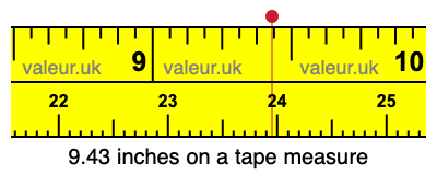 9.43 inches on a tape measure