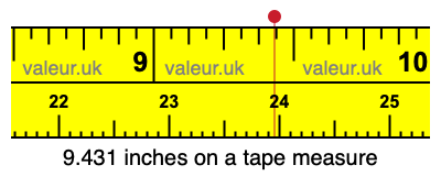 9.431 inches on a tape measure 9.431 inches on a tape measure