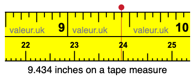 9.434 inches on a tape measure 9.434 inches on a tape measure