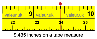 9.435 inches on a tape measure 9.435 inches on a tape measure