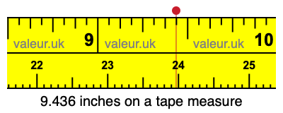 9.436 inches on a tape measure 9.436 inches on a tape measure