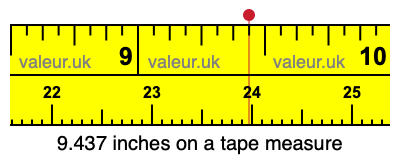 9.437 inches on a tape measure 9.437 inches on a tape measure