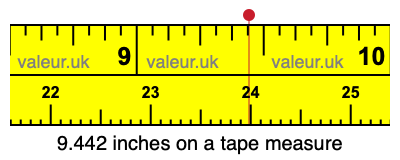 9.442 inches on a tape measure 9.442 inches on a tape measure