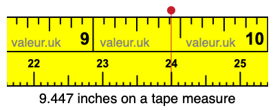 9.447 inches on a tape measure 9.447 inches on a tape measure