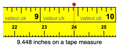 9.448 inches on a tape measure 9.448 inches on a tape measure