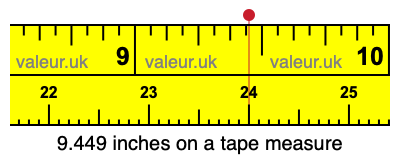 9.449 inches on a tape measure 9.449 inches on a tape measure