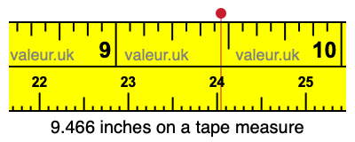 9.466 inches on a tape measure