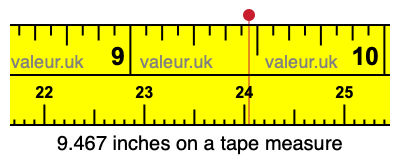 9.467 inches on a tape measure