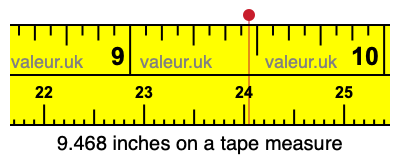 9.468 inches on a tape measure