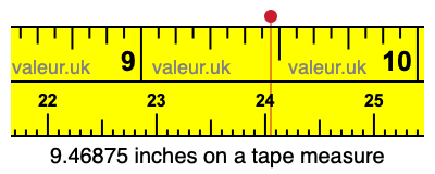 9.46875 inches on a tape measure 9.46875 inches on a tape measure