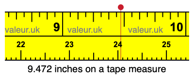 9.472 inches on a tape measure 9.472 inches on a tape measure