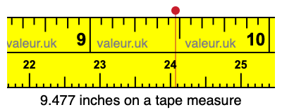9.477 inches on a tape measure 9.477 inches on a tape measure