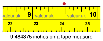 9.484375 inches on a tape measure 9.484375 inches on a tape measure