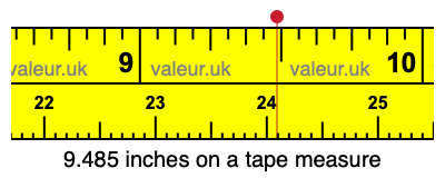 9.485 inches on a tape measure 9.485 inches on a tape measure