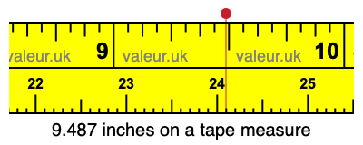 9.487 inches on a tape measure 9.487 inches on a tape measure