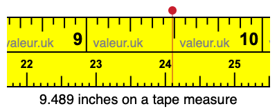 9.489 inches on a tape measure 9.489 inches on a tape measure