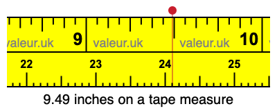 9.49 inches on a tape measure 9.49 inches on a tape measure