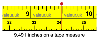9.491 inches on a tape measure 9.491 inches on a tape measure