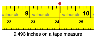 9.493 inches on a tape measure 9.493 inches on a tape measure