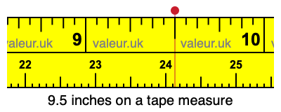 9.5 inches on a tape measure 9.5 inches on a tape measure