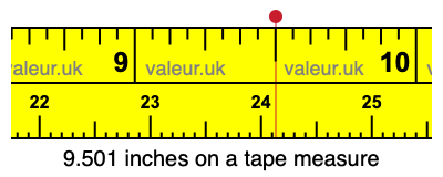 9.501 inches on a tape measure 9.501 inches on a tape measure