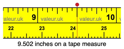 9.502 inches on a tape measure 9.502 inches on a tape measure