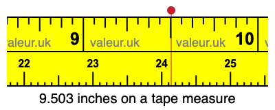 9.503 inches on a tape measure 9.503 inches on a tape measure