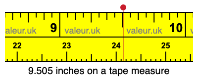 9.505 inches on a tape measure 9.505 inches on a tape measure
