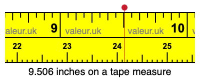 9.506 inches on a tape measure 9.506 inches on a tape measure