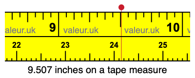 9.507 inches on a tape measure 9.507 inches on a tape measure