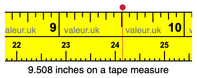 9.508 inches on a tape measure 9.508 inches on a tape measure