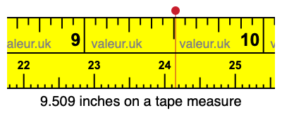 9.509 inches on a tape measure 9.509 inches on a tape measure