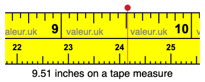 9.51 inches on a tape measure 9.51 inches on a tape measure