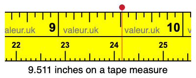 9.511 inches on a tape measure 9.511 inches on a tape measure