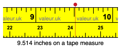 9.514 inches on a tape measure 9.514 inches on a tape measure