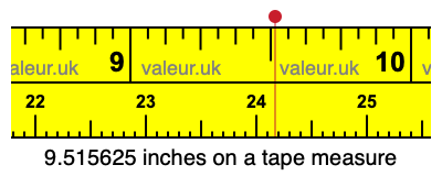 9.515625 inches on a tape measure 9.515625 inches on a tape measure