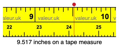 9.517 inches on a tape measure 9.517 inches on a tape measure