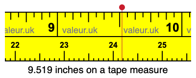 9.519 inches on a tape measure 9.519 inches on a tape measure