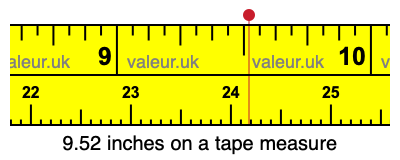 9.52 inches on a tape measure 9.52 inches on a tape measure